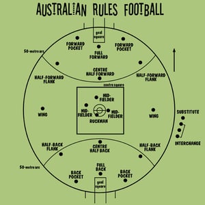 Image of Australian rules football - women's
