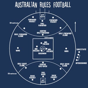 Image of Australian rules football - men's