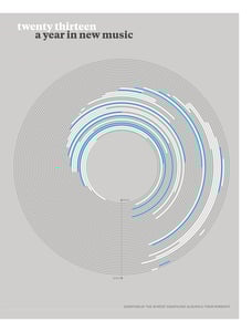 Image of 2013: A Year In New Music