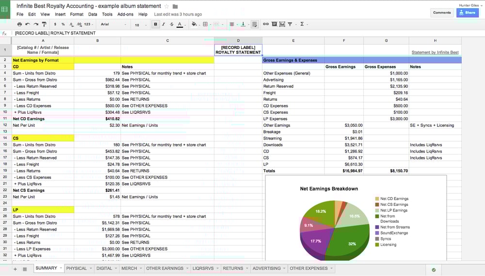 Image of Royalty Accounting