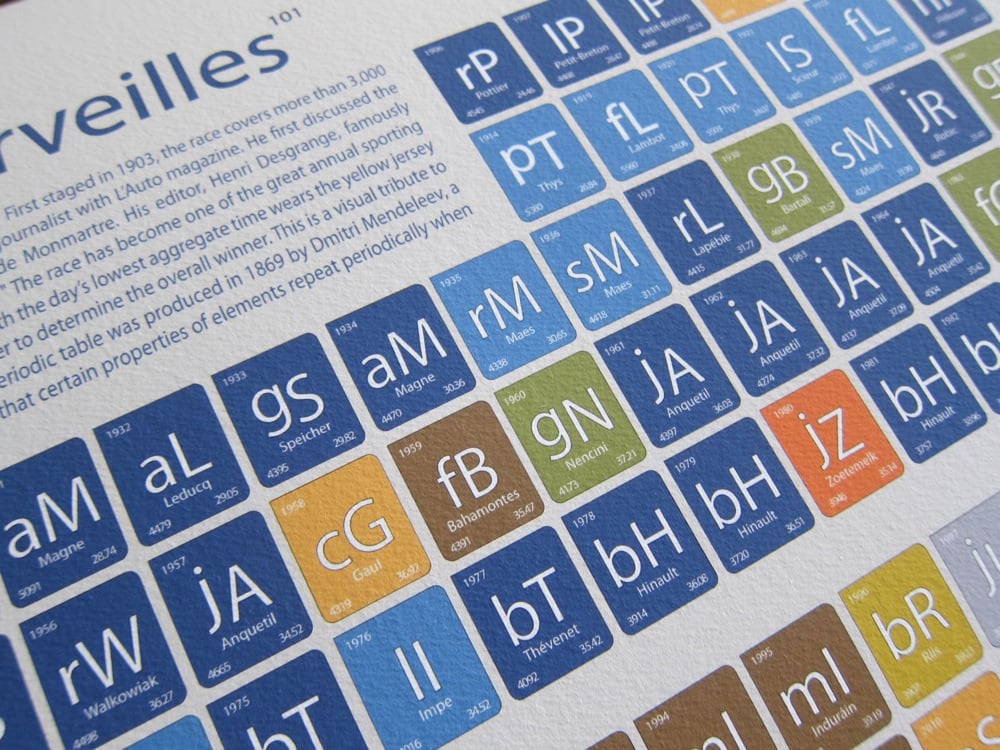 Image of Tour de France - 'le tour des Merveilles'