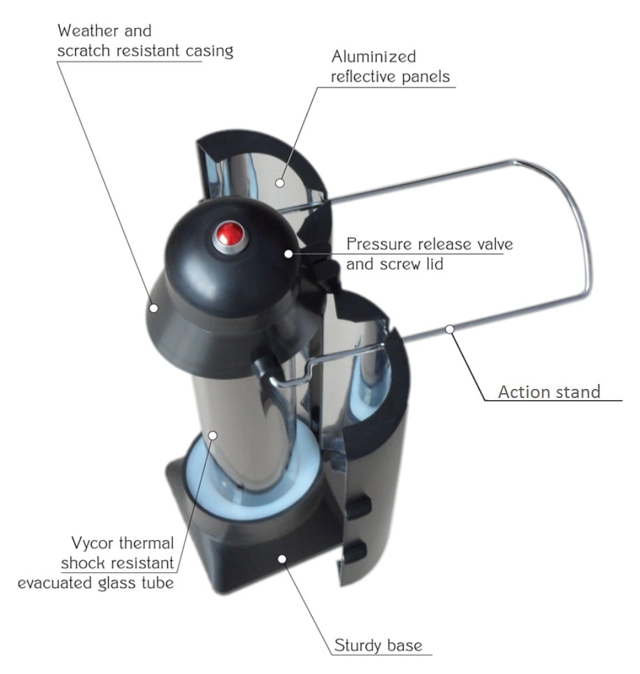 Image of Technical Specifications of the SunRocket  (AUSTRALIA Only)