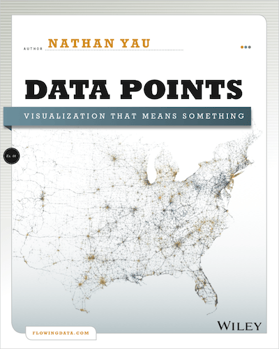 Data Points - Signed