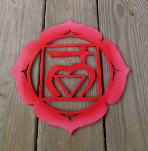 Image of Muladhara: The Root Chakra