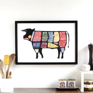 Use Every Part - Cow Butchery Diagram Poster by Alyson Thomas of Drywell Art. Available at shop.drywellart.com