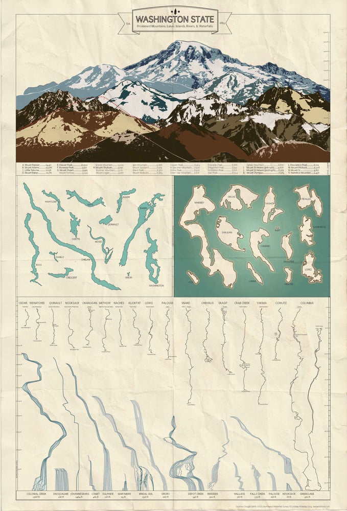 Image of Washington State Infographic - Naturalist