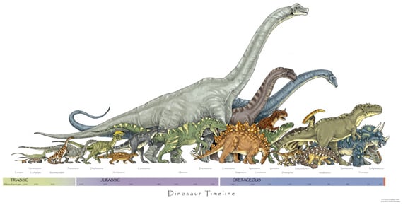 Dinosaur Timeline print / Coyote Graphics