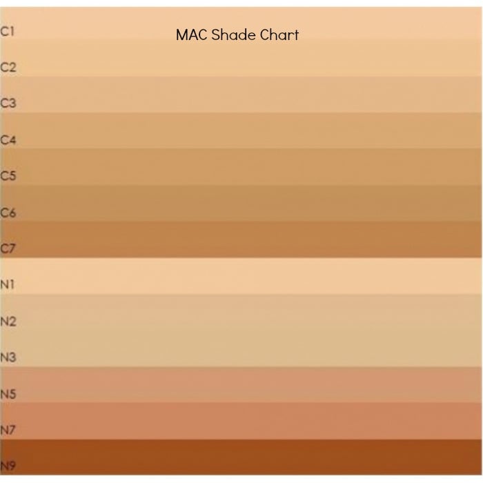 Mac Foundation Color Chart