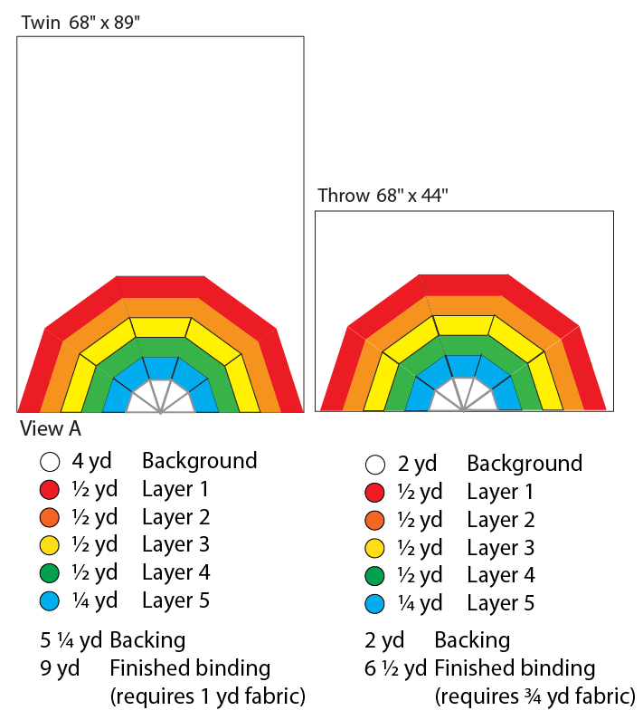 Image of Giant Rainbow Quilt