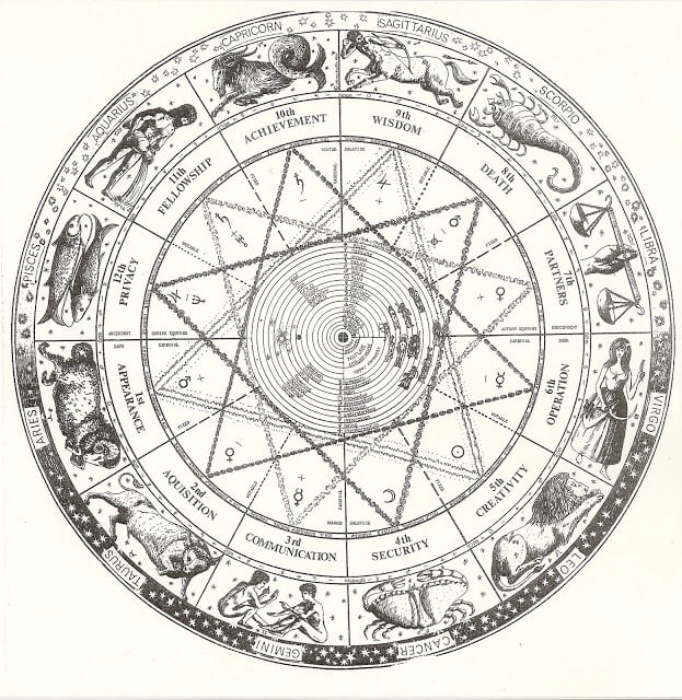 Image of Natal Chart Reading