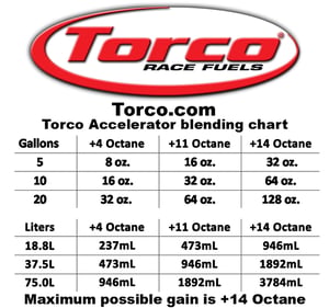 Image of Torco Accelerator 1 Quart 945ml 