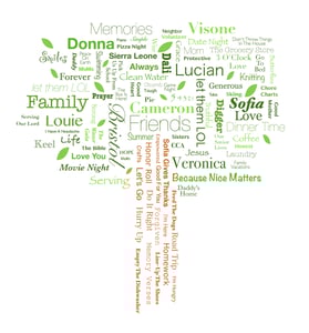 Image of 12" x 16" Contemporary or Branched Family Tree Art - Unframed