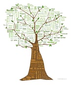 Image of 8.5" x 11" Contemporary or Branched Family Tree Art - Unframed
