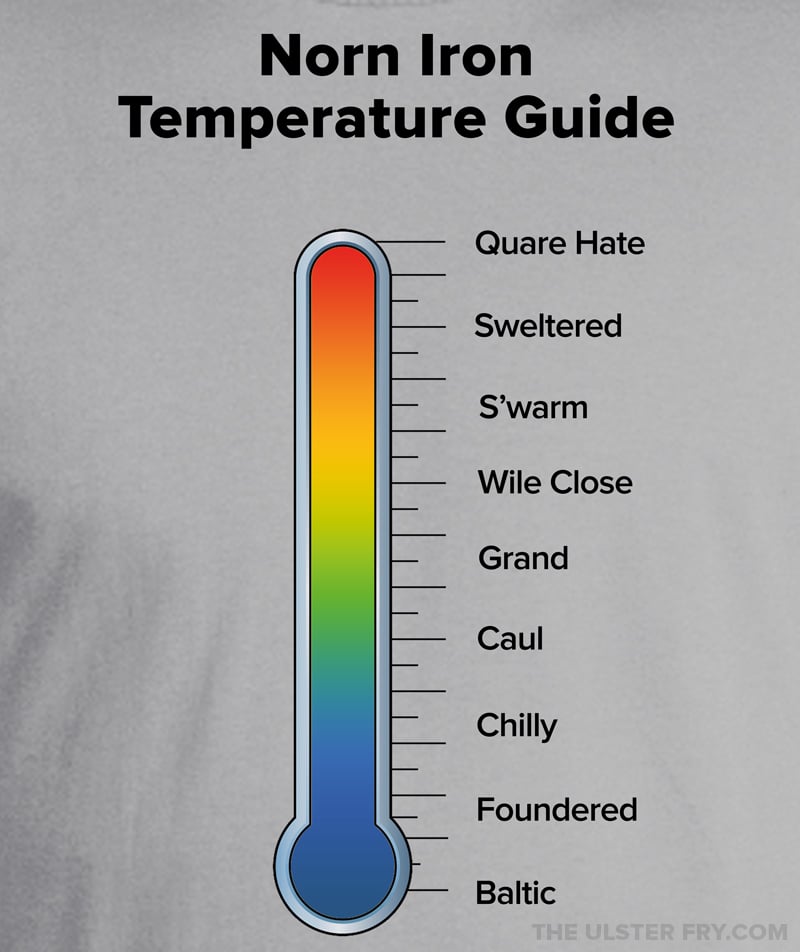 The Ulster Fry Shap — Norn Iron Temperature Guide