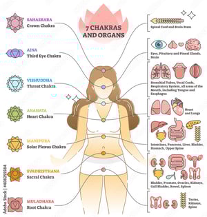 Image of Chakra Spray