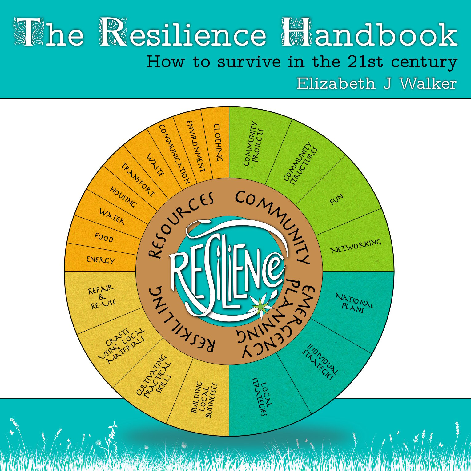 The Resilience Handbook  The Resilience Wheel