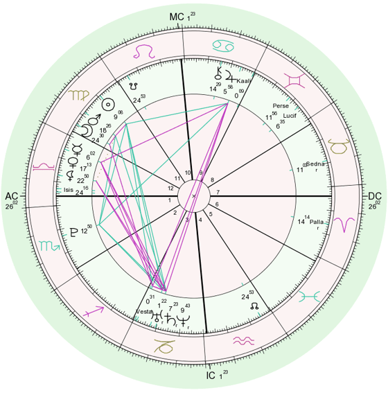 Image of Personalized Natal Chart Reading