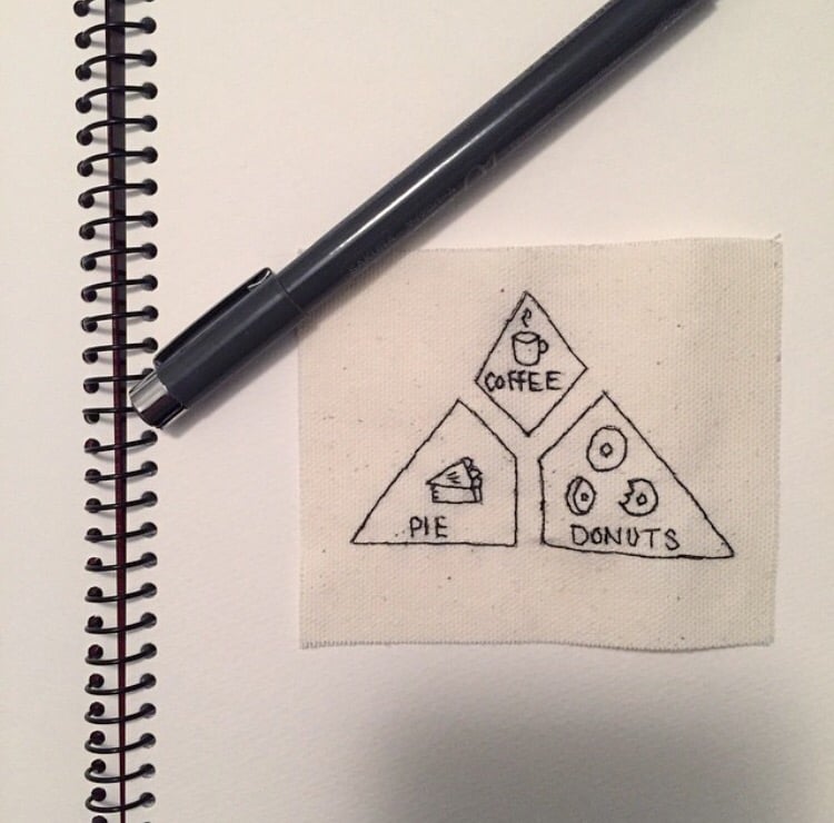 Image of Twin Peaks food pyramid patch