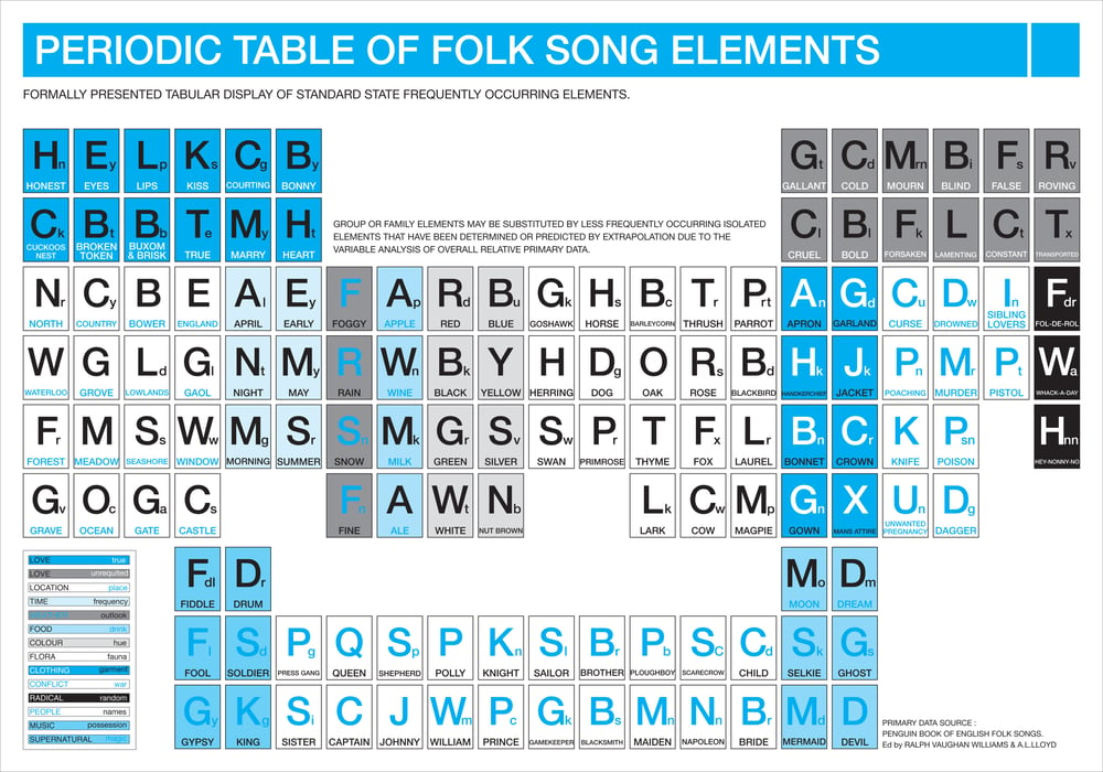 Image of Periodic Table of Folk Song Elements