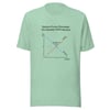 Supply& Demand Unisex T-shirt