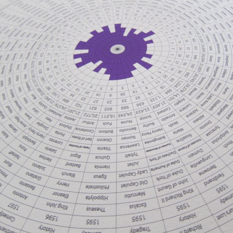 Shakespeare Spiral On A Sixpence shakespeare-spiral-on-a-sixpence