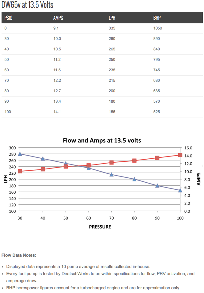 Deatsch Werks Dw65v E9performance