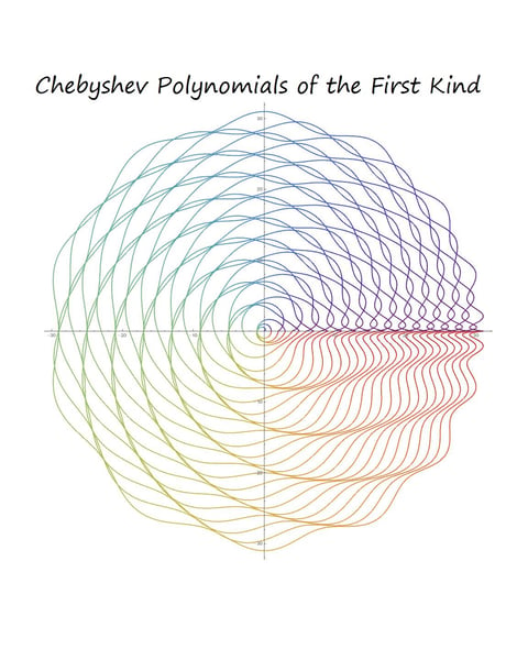 Image of Chebyshev Polynomial Print