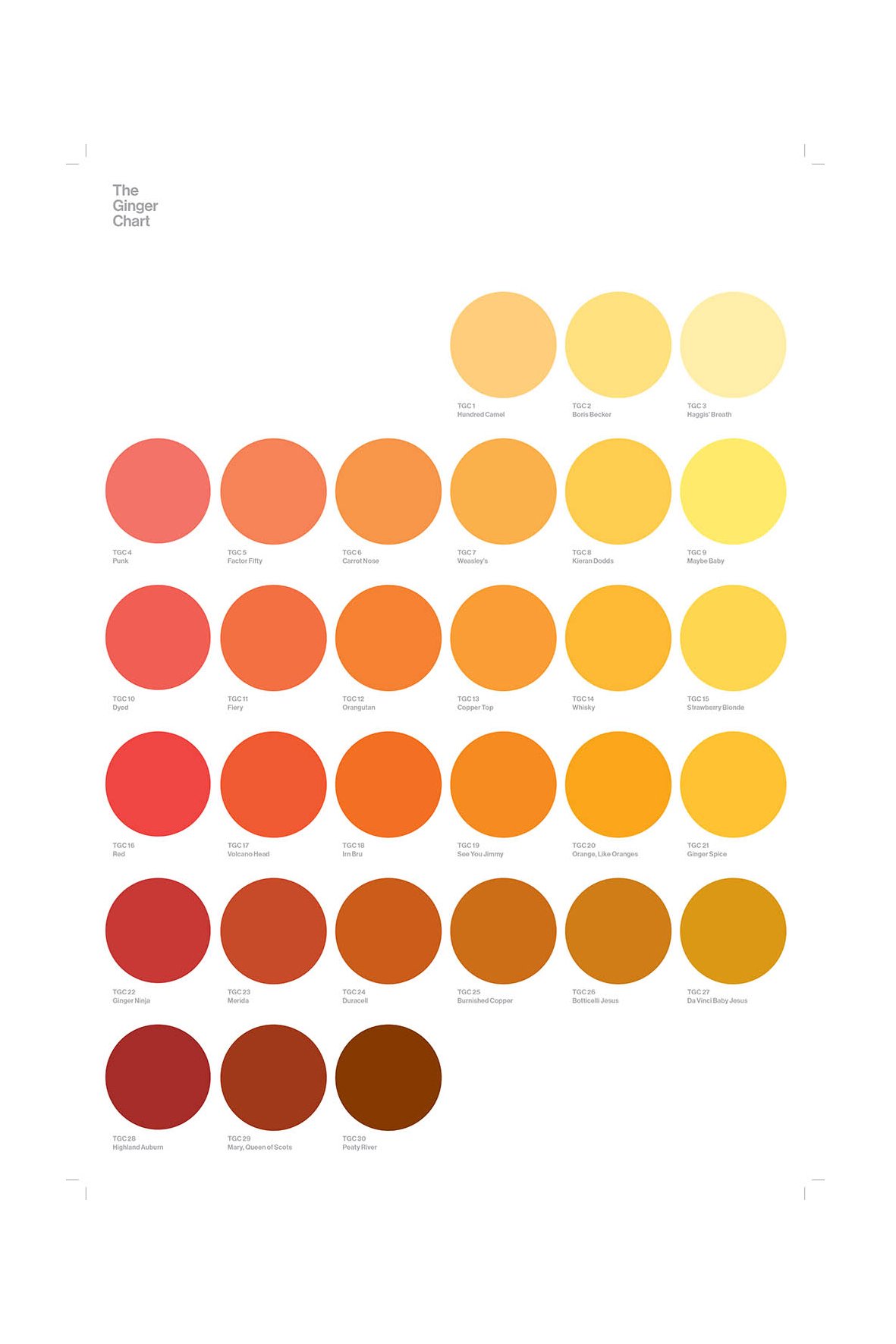 the-ginger-chart-kieran-dodds