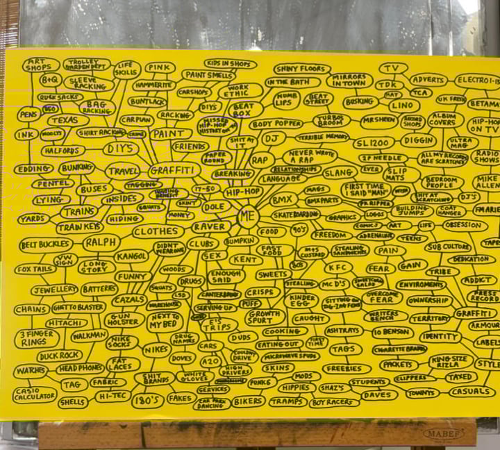 Image of Mind map by D.Weston