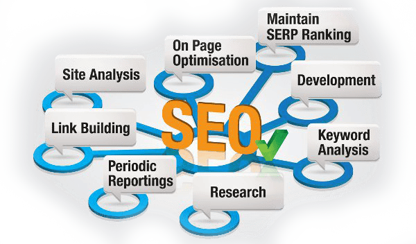 Image of Website Optimization