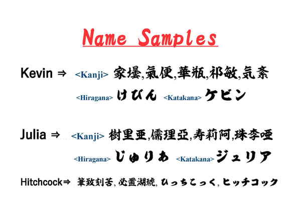 Image of English into Japanese Kanji Translation / Template - 1 Name