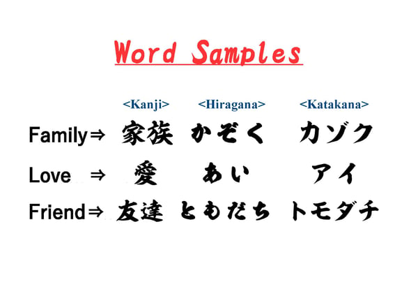 Image of English into Japanese Kanji Translation / Template - 1 Word