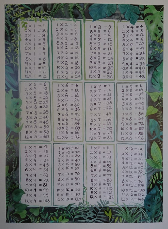 Image of Leafy Times Tables (poster)