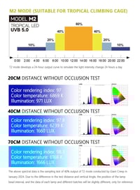Image 17 of UVB/LED Spectrum Light 8-14w 