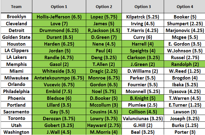 Image of Fantay Rasta NBA Cheat Sheet (1 Day Pass)