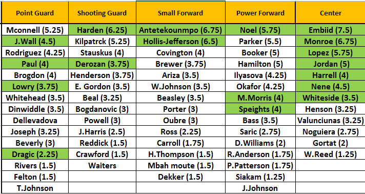 Image of Fantasy Rasta NBA Cheat Sheet (1 Week Pass)