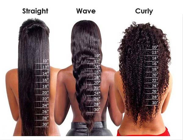 Body Wave Hair Length Chart