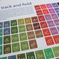 Image 5 of Athletics - elements of track and field