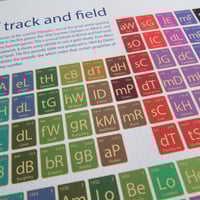 Image 5 of Athletics - elements of track and field