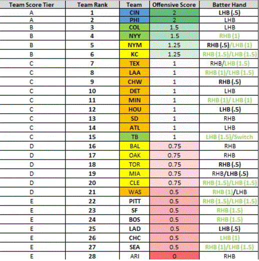 Image of Fantasy Rasta MLB Sports Sheet (1 Day)