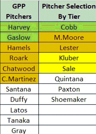 Image of Fantasy Rasta MLB Cheat Sheet (1 Week)