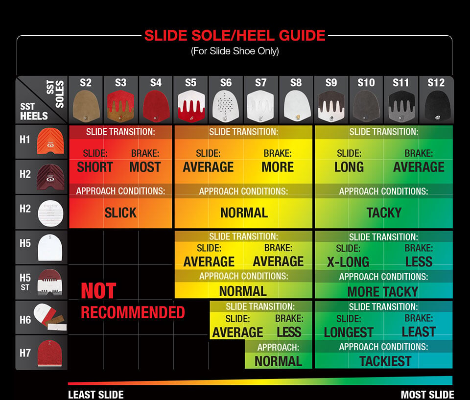 Image of Dexter SST Soles