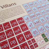 Image 2 of Aston Villa - elements of the Villans