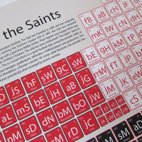 Image 2 of Southampton - elements of the Saints