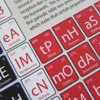 Image 3 of Southampton - elements of the Saints