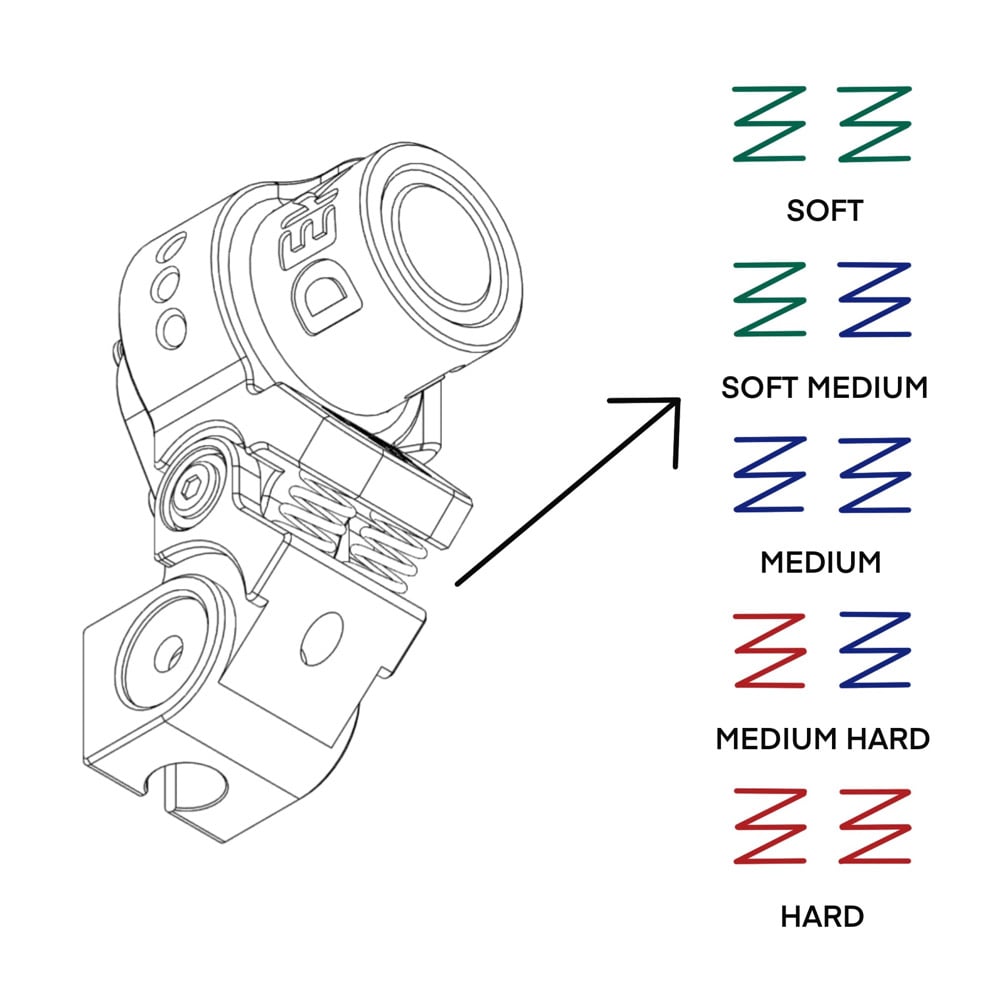 RABBIT V1 RAT STYLE BLUE WIND RCA | DEKI IRON