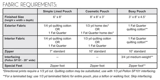 Triplizip Zipper Pouch Pattern (PDF Download) | Jeni Baker Patterns