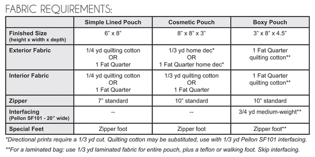 Triplizip Zipper Pouch Pattern (Paper Copy) | Jeni Baker Patterns