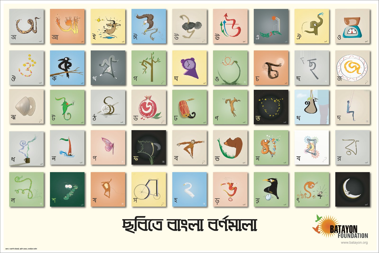 bangla alphabet with english pronunciation