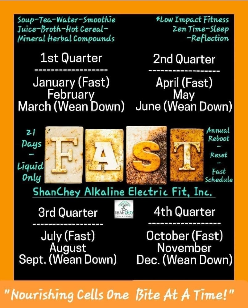 FASTERS SURVIVAL ARSENAL! Appetite Suppressant-Energy-Sleep-Headache-Gut Bundle